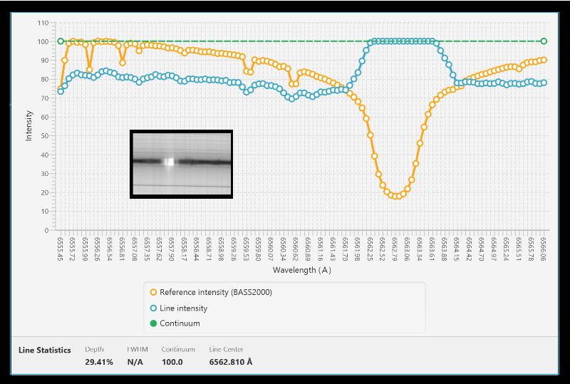 M2.7 flare intensity diagramm shows "wing dimming" during the Flare-Peak!