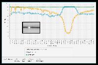 M2.7 flare intensity diagramm shows "wing dimming" during the Flare-Peak!